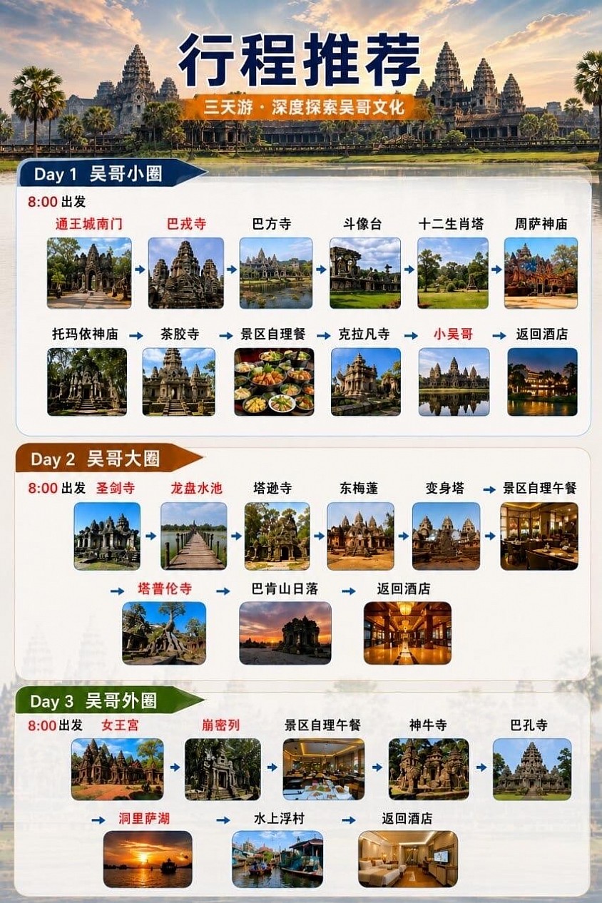 吴哥窟三日行程图片详情🔎