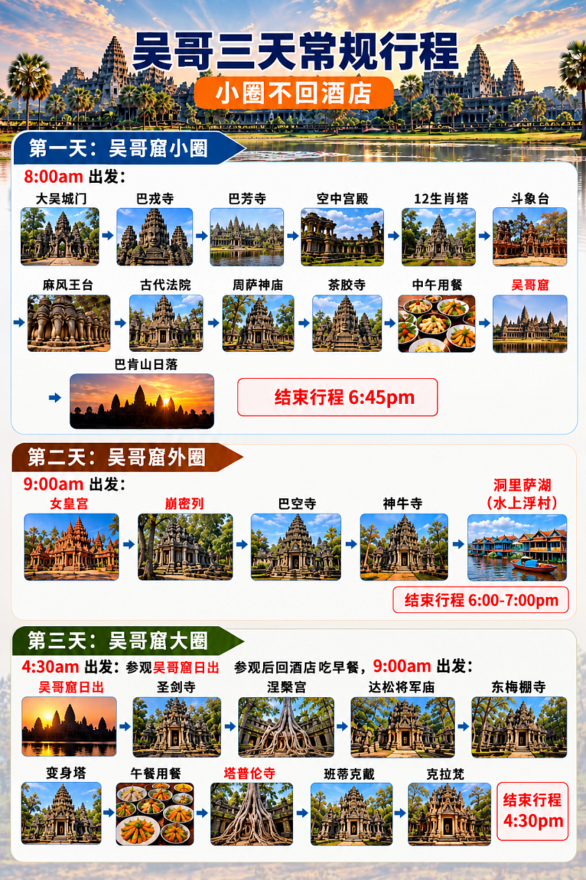 吴哥窟三天行程适合深度游吴哥窟